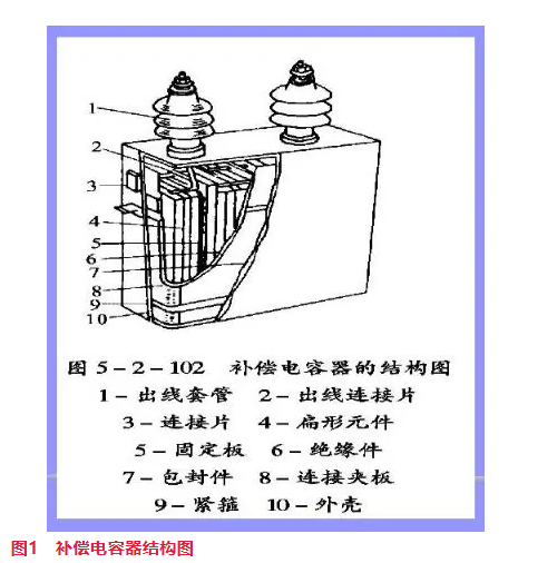 电力电容器的原理与应用
